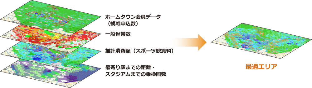 地理情報と会員情報を組み合わせ、ポスティングが効果的な地域を割り出し