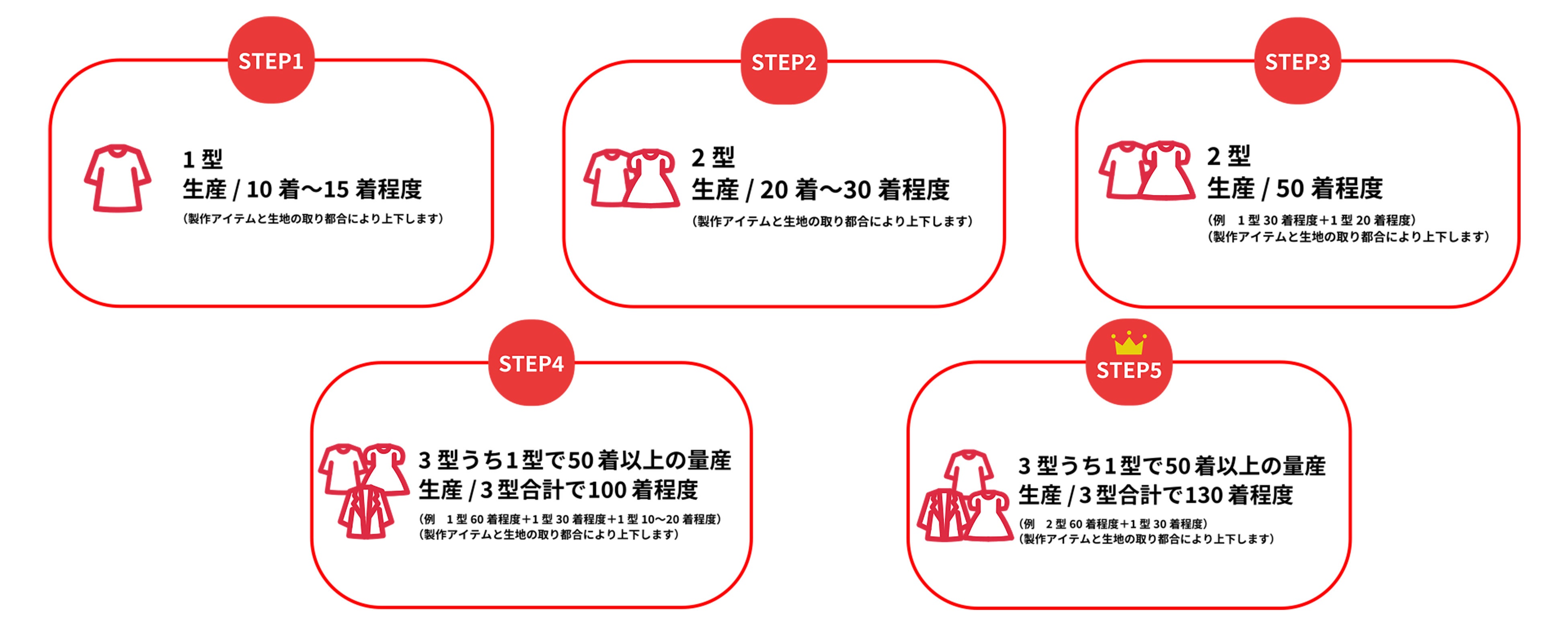 「teshioni maison407」独自STEP