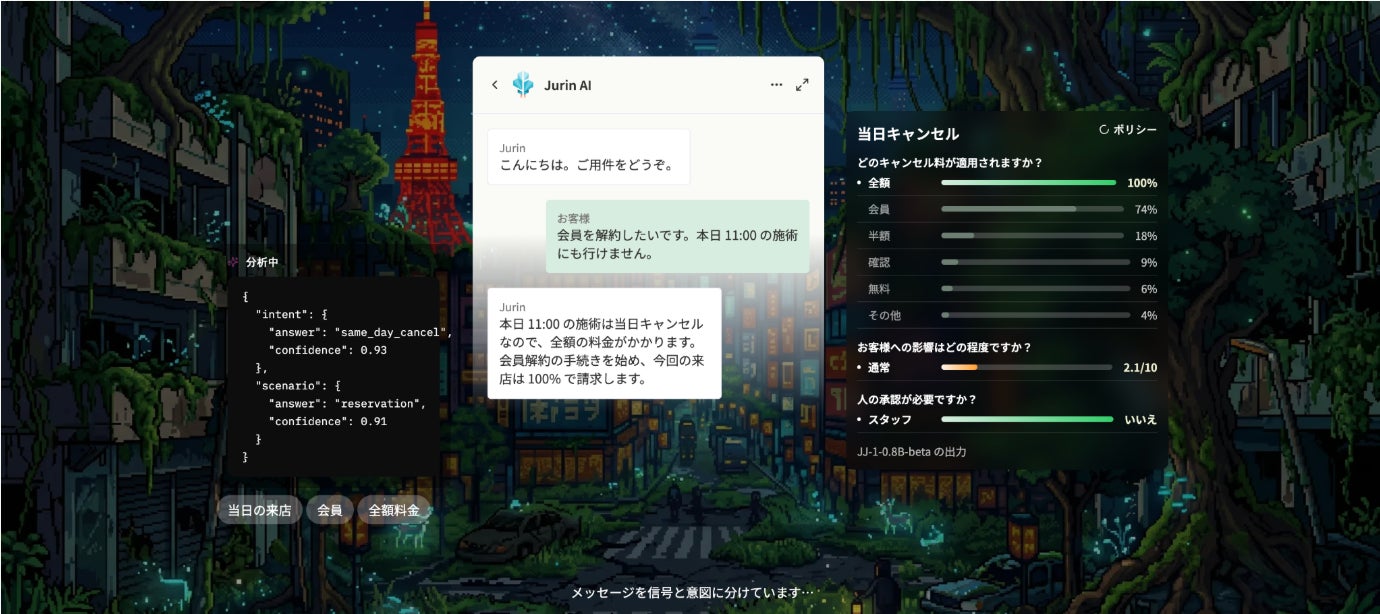 JJ-1 は、自然言語を実行可能な判断に変換します。(図解)