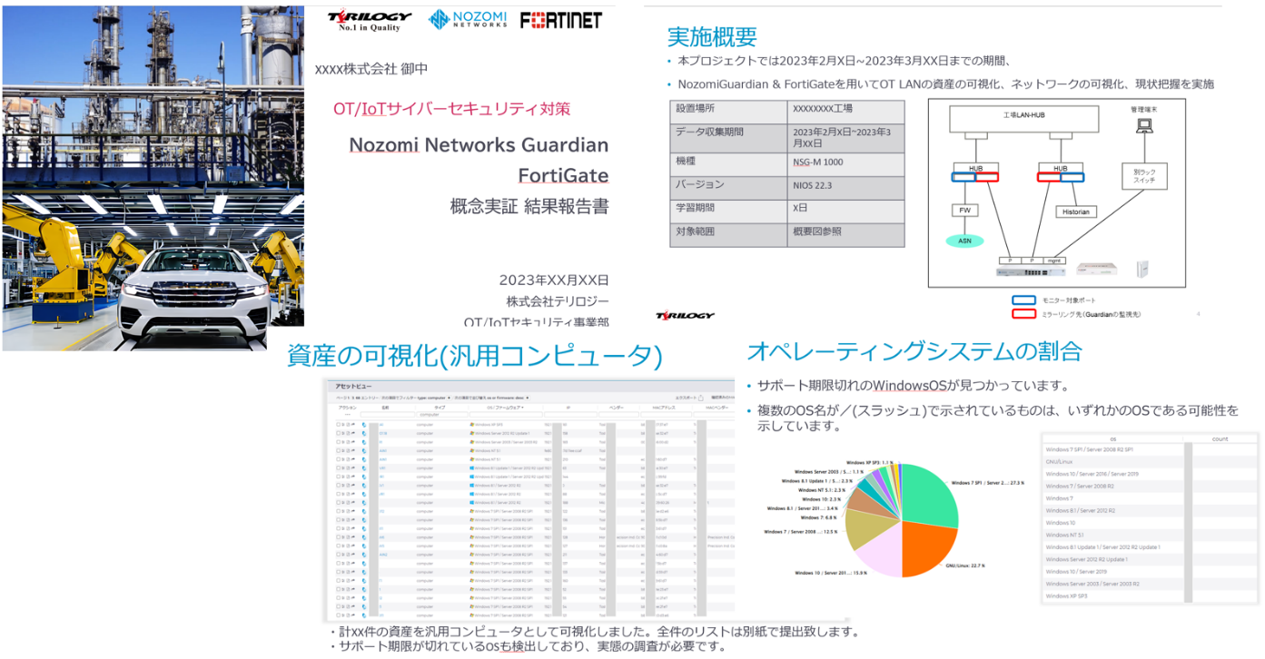 Nozomi Networks GuardianとFortiGate 同時評価イメージ2