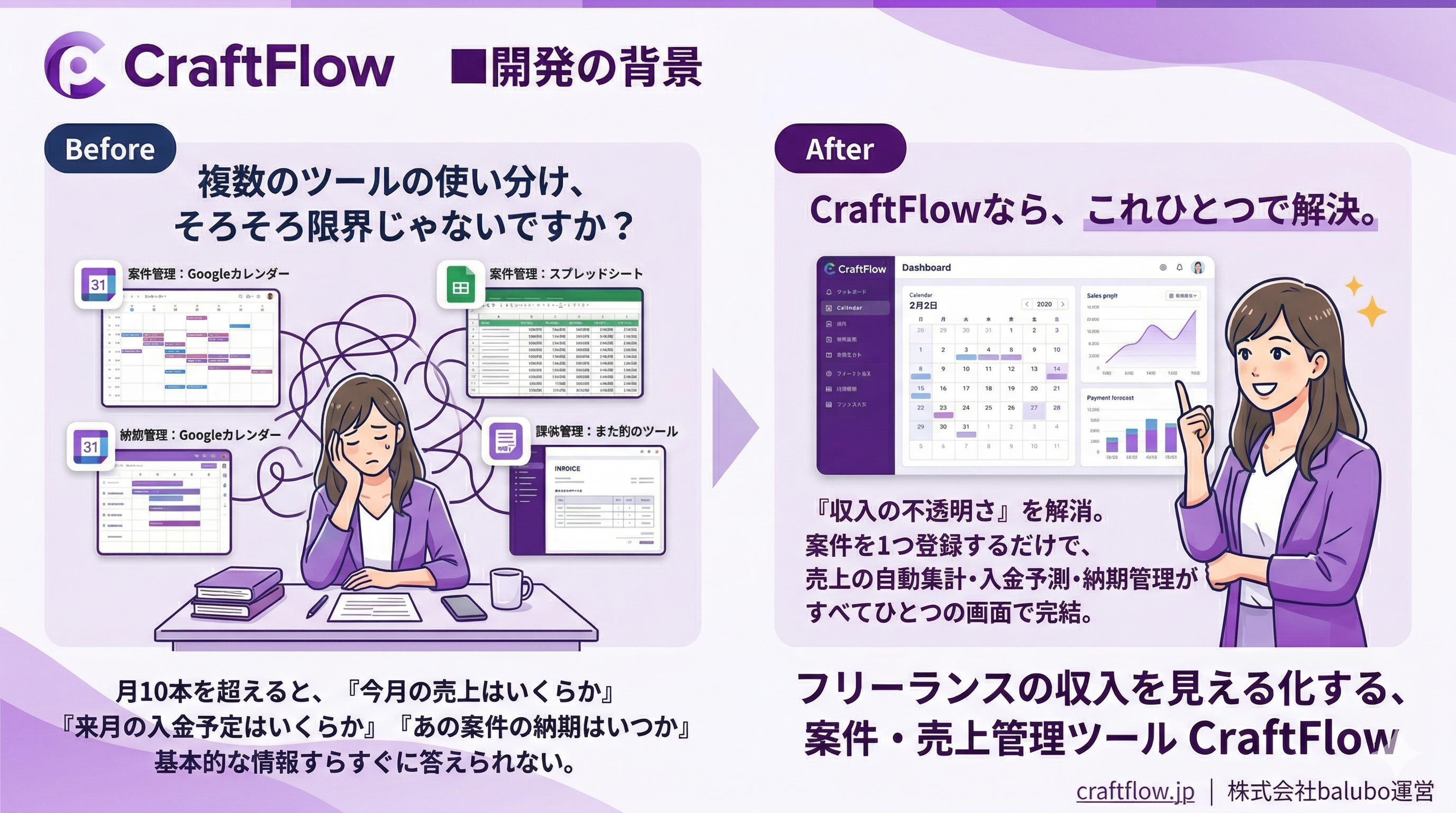 フリーランスの「先月いくら稼いだ？」に即答できる。案件・売上管理ツール「CraftFlow」をリリース