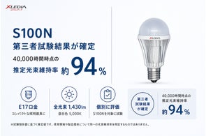 日本エクスレディア、E17口金「S100N」の光束維持率94%を第三者試験で確認