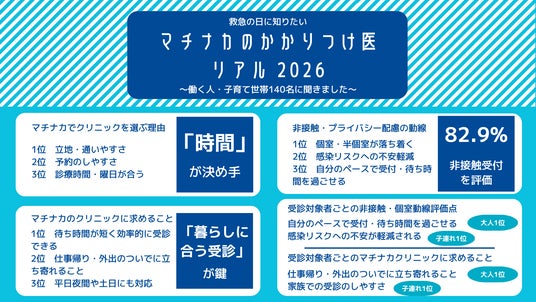 9月9日「救急の日」に考える大阪・マチナカ『家族のかかりつけ医』来院