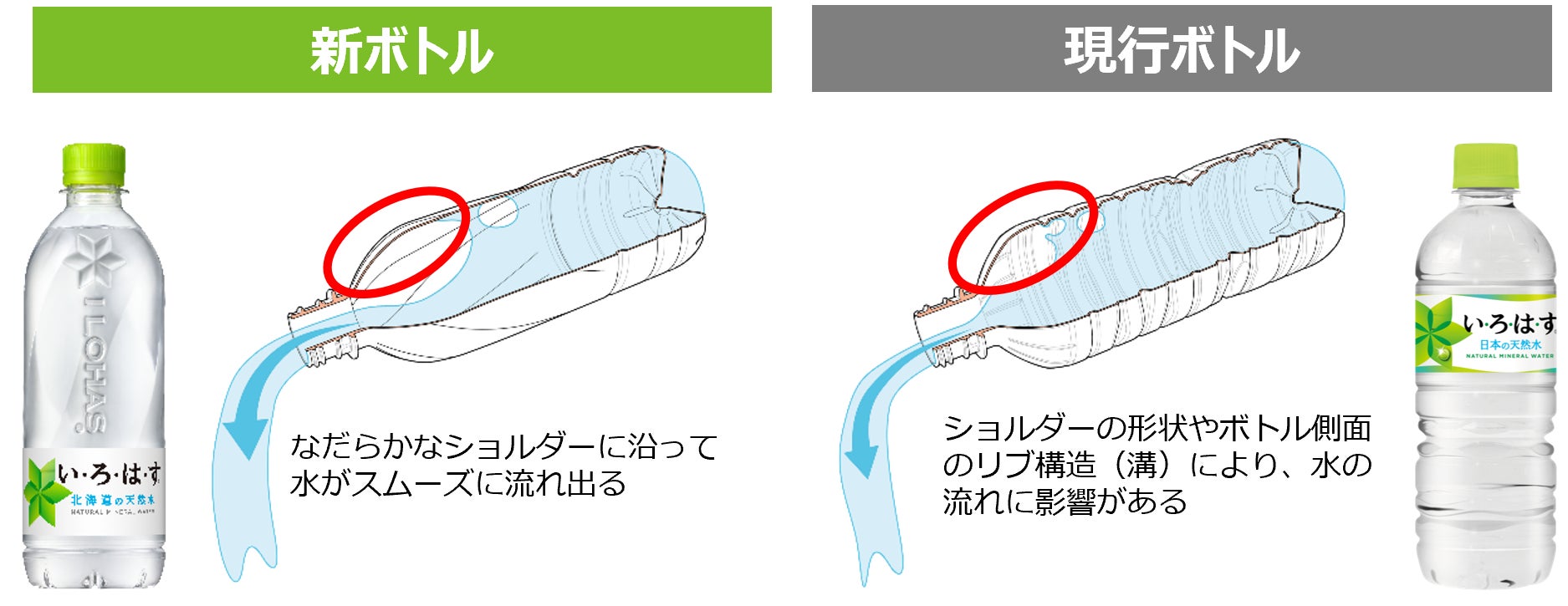 い ろ は す 誕生以来 13年ぶりに新容器登場 飲んで心地よく 平たくたためる 快適な新しい水のカタチ い ろ は す 天然水 ボトルリニューアル 日本コカ コーラ株式会社のプレスリリース い ろ は す 誕生以来 13年ぶりに新容器登場 飲んで心地よく 平たくたためる 快適な新しい水のカタチ い ろ は す 天然水 ボトルリニューアル 日本コカ コーラ株式会社のプレスリリース