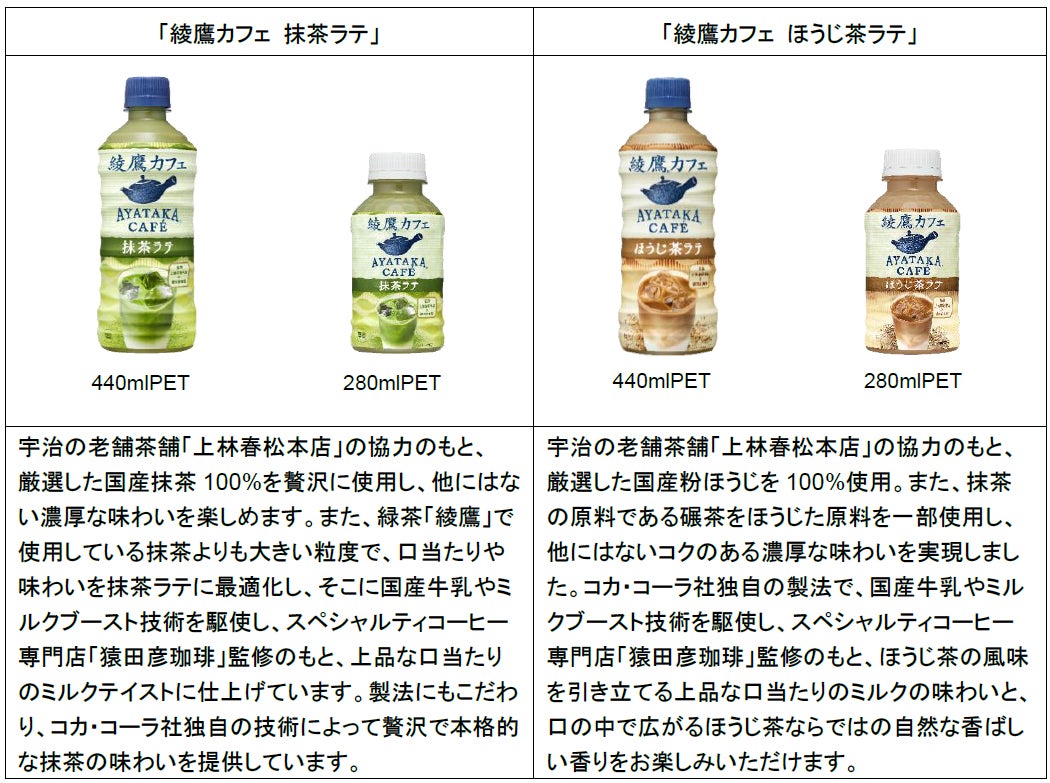 売約済みです (綾鷹様) | cervezartesana.es