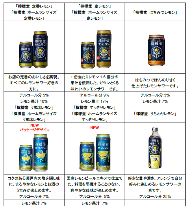 こだわりレモンサワー檸檬堂　ペール缶　椅子 こだわりレモンサワー檸檬堂ペール缶椅子