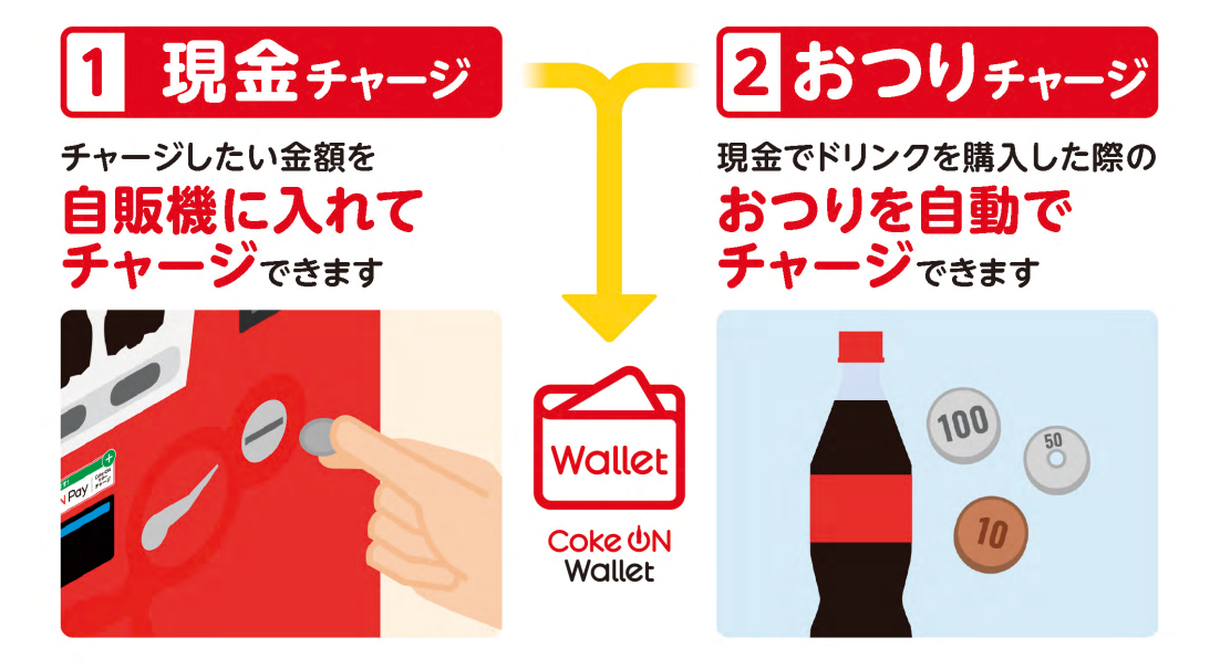 コカコーラ 自動販売機 ミュージック 貯金箱 Coca Cola ビン h1O3 機材