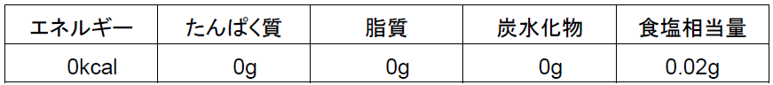 「綾鷹 茶葉のあまみ」栄養成分表示