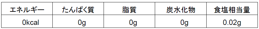 「綾鷹 ほうじ茶」栄養成分表示