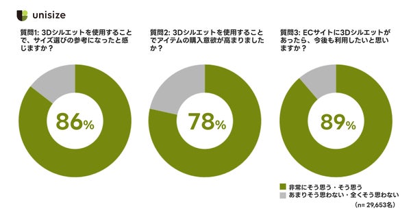 ユーザー満足度調査結果