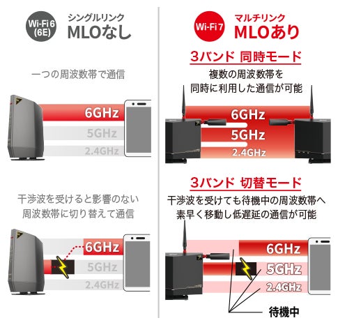 効率良く電波を届ける外付けアンテナを搭載、安定・高速通信を実現する 効率良く電波を届ける外付けアンテナを搭載、安定・高速通信を実現する