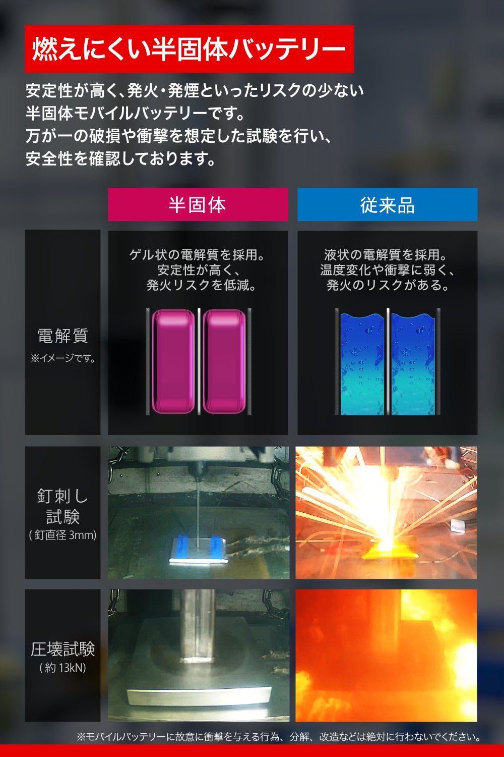 バッファロー、安全性と機能を追求した薄型・軽量の「半固体モバイルバッテリー」を9月上旬に発売|取扱サイト