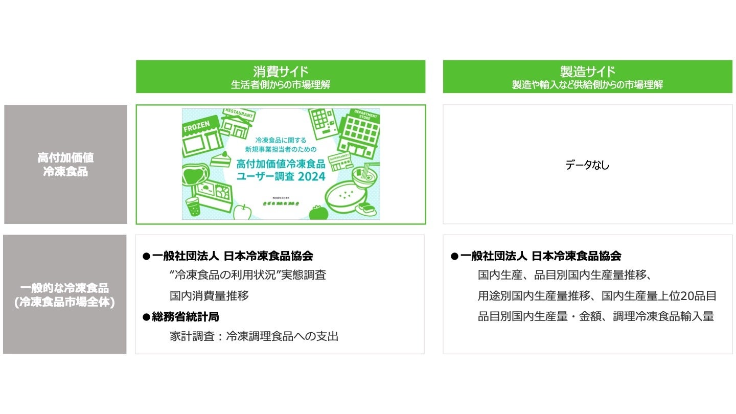 調査の位置づけ__高付加価値冷凍食品ユーザー調査(株)えだまめ