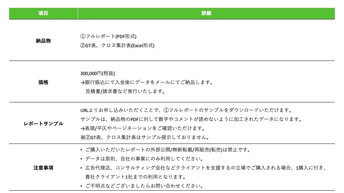 レポート販売_高付加価値冷凍食品ユーザー調査(株)えだまめ