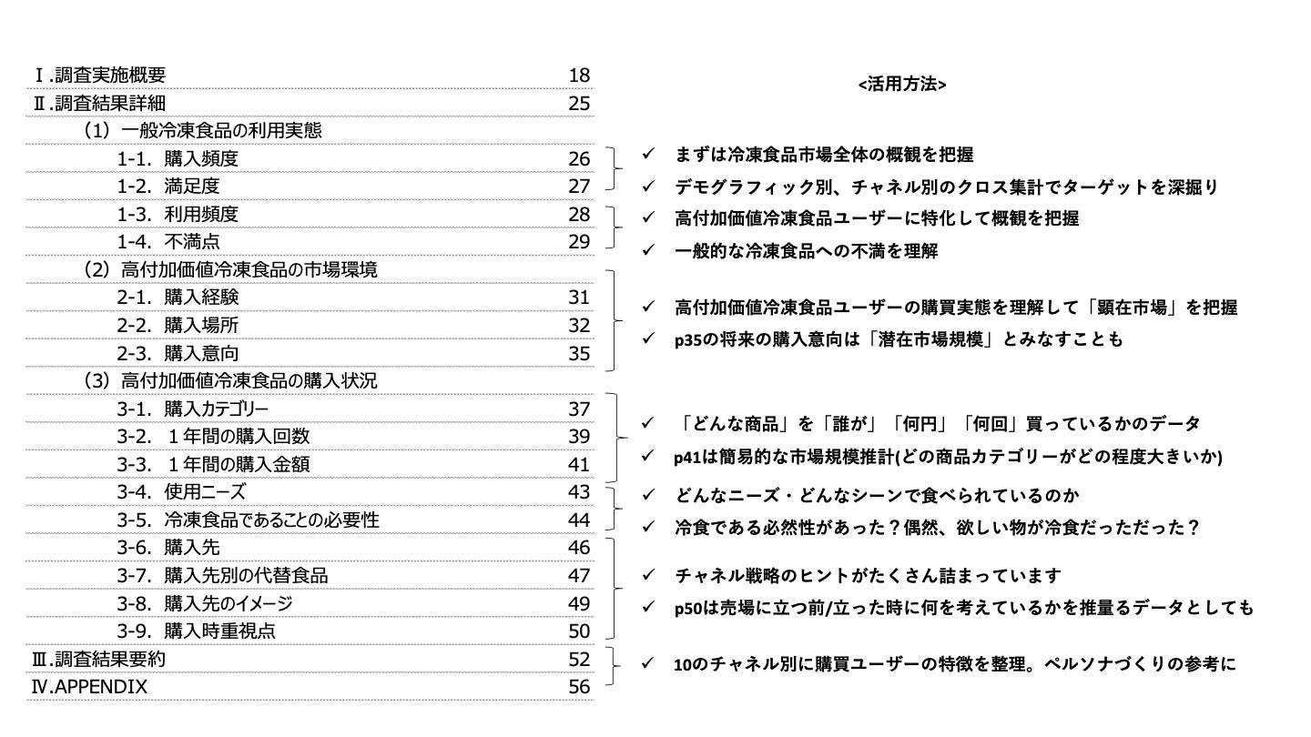 レポート目次_高付加価値冷凍食品ユーザー調査(株)えだまめ