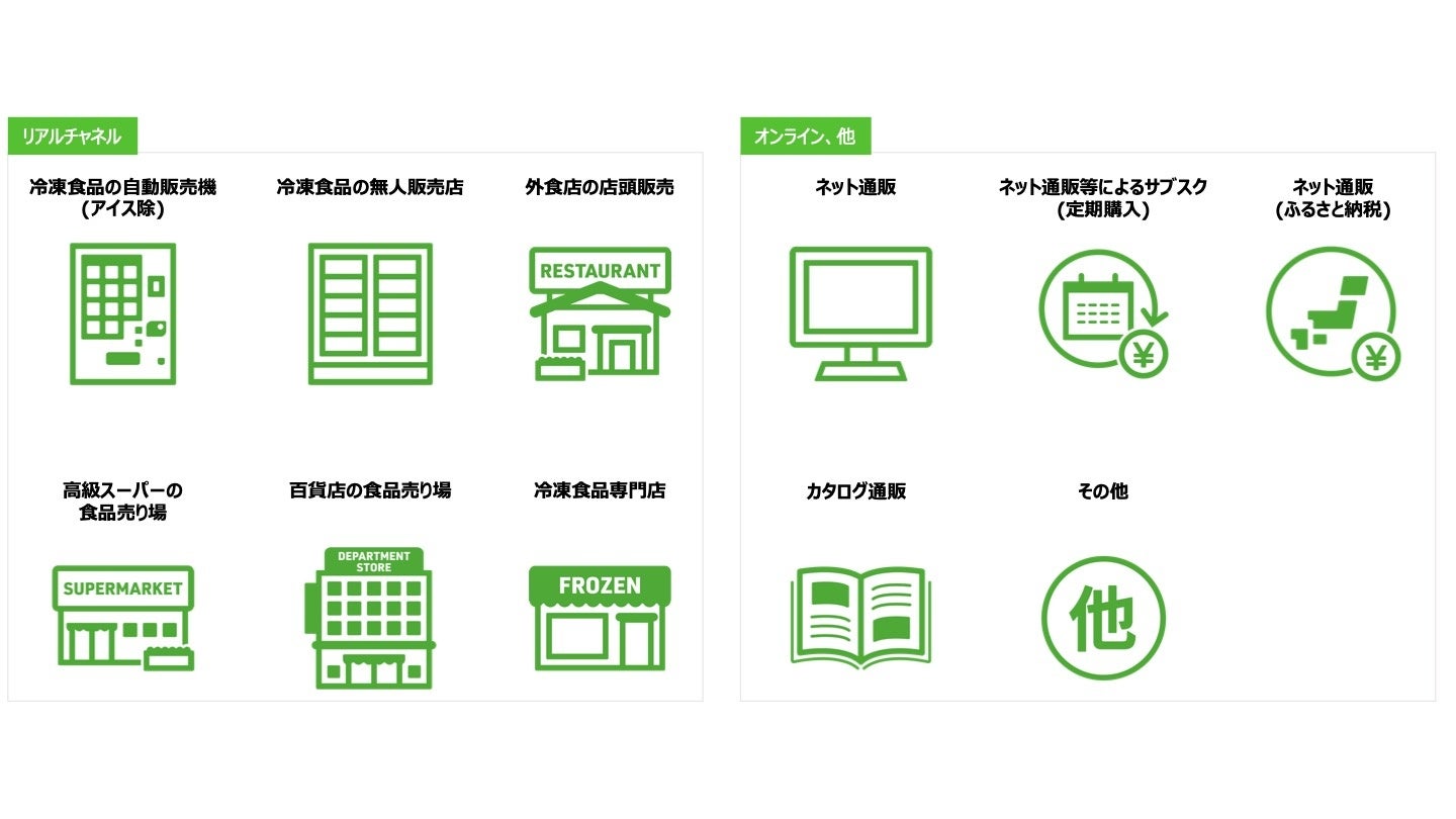 調査対象のチャネル_高付加価値冷凍食品ユーザー調査(株)えだまめ