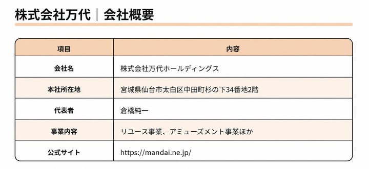 株式会社万代 会社概要の一覧表(会社名・本社所在地・代表者・事業内容・公式サイト)