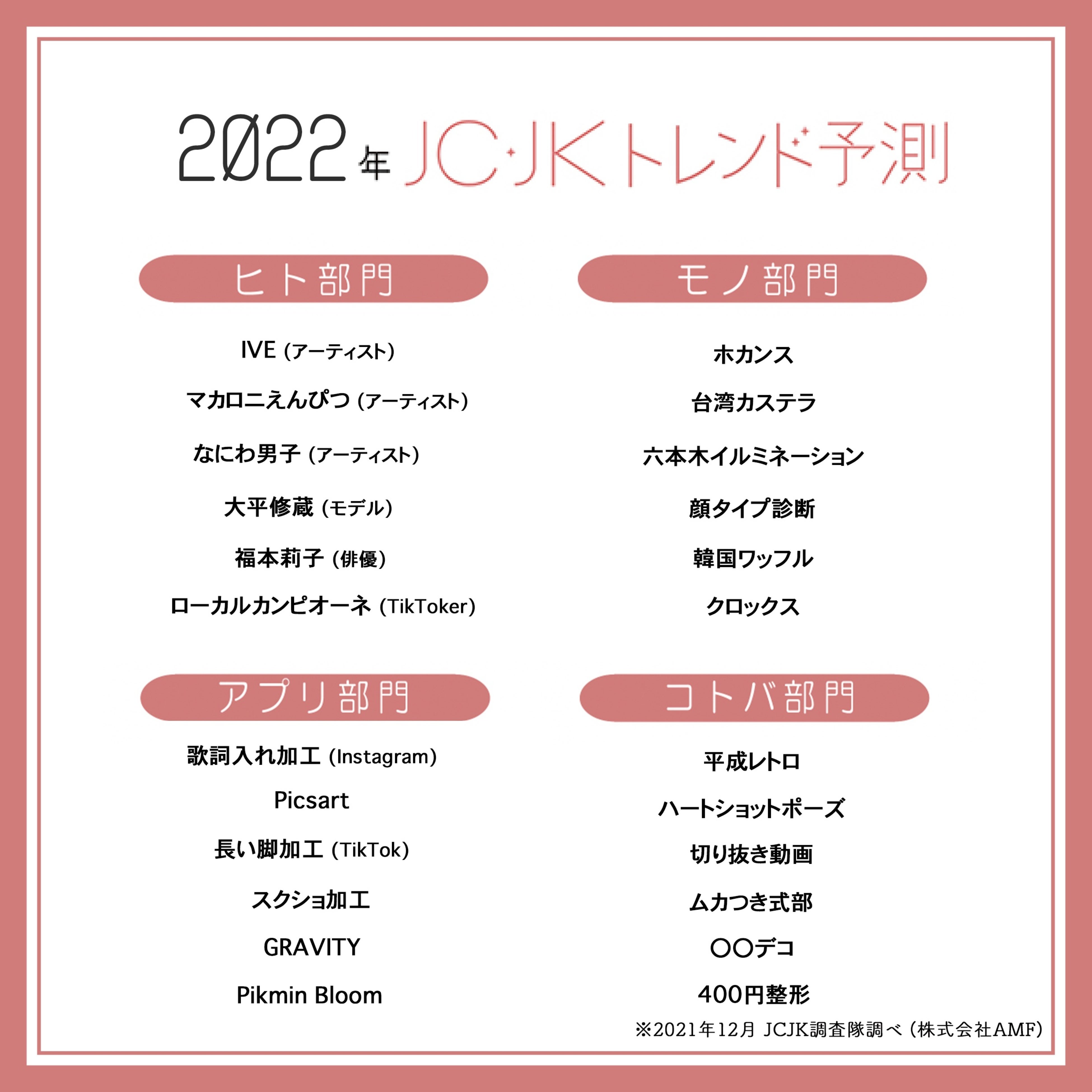 22年jc Jkトレンド予測 大胆予測 空前の平成初期ブーム ダンスでバズを作る に注目 株式会社amfのプレスリリース