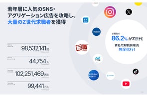 YORISOI運営メディアがSNS総フォロワー15万人、TikTok・YouTube累計再生2億回を突破