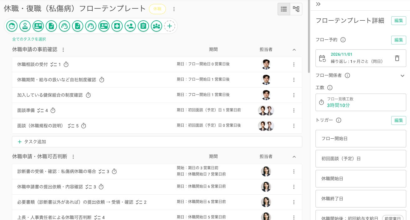 △休職・復職のフローテンプレートイメージ