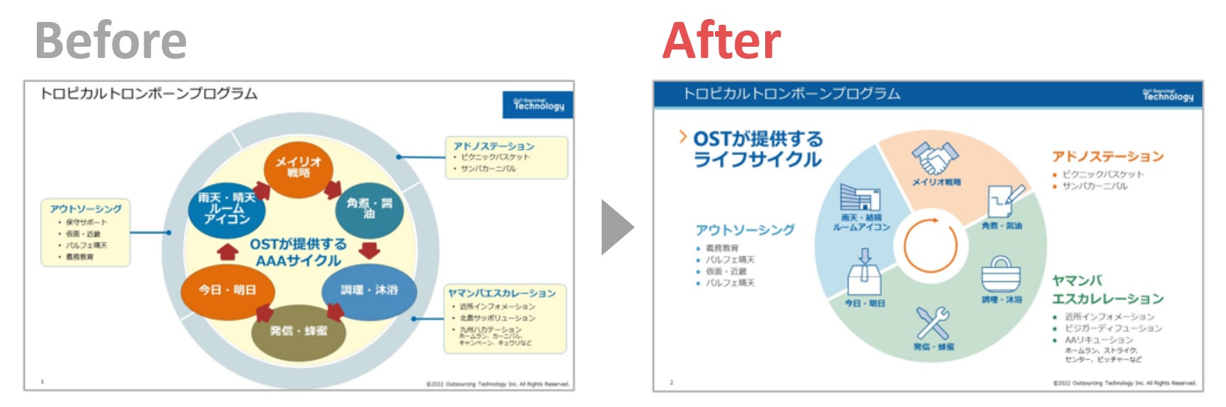 先着社限定 ビジネス資料の課題をまとめて解決 資料デザイナー派遣サービス 初月無料キャンペーンを開始 Ostechのプレスリリース 先着社限定 ビジネス資料の課題をまとめて解決 資料デザイナー派遣サービス 初月無料キャンペーンを開始 Ostechのプレスリリース