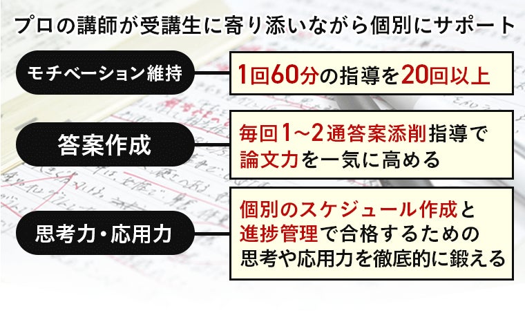2025年・2026年合格目標】予備試験最短合格カリキュラムリリース 2025年・2026年合格目標】予備試験最短合格カリキュラムリリース