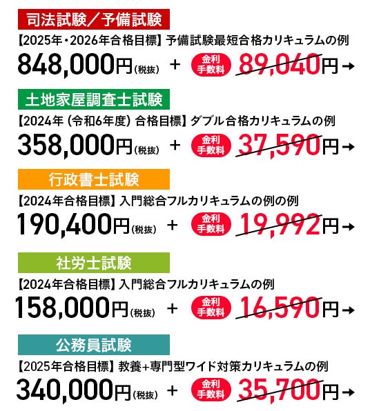 教育クレジットローン 分割手数料0円キャンペーン