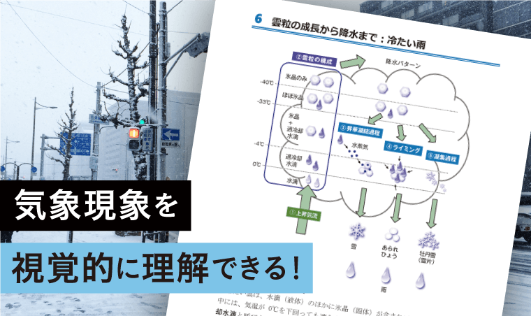 気象現象を視覚的に理解