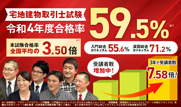 アガルートアカデミー宅建講座の合格率