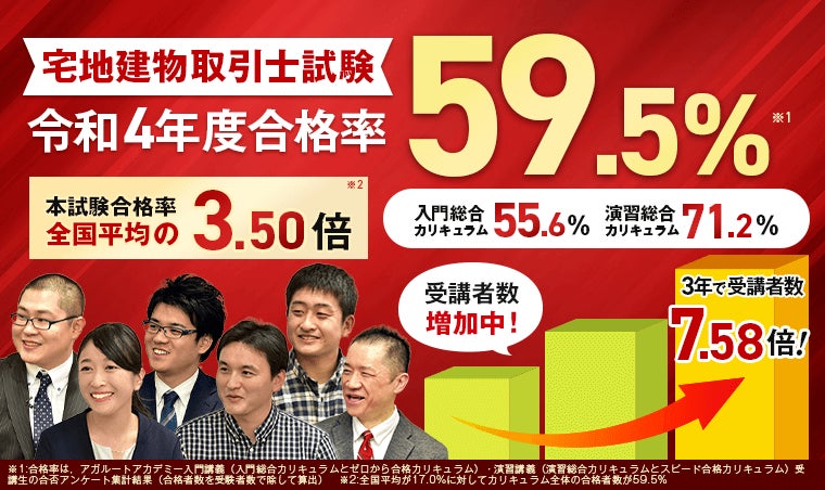 アガルートアカデミー宅建講座の合格率