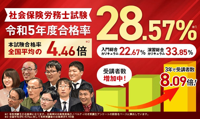 アガルートアカデミー社労士講座の合格率