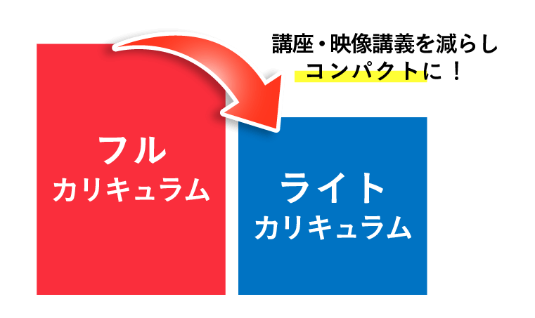 フルカリキュラムとライトカリキュラム