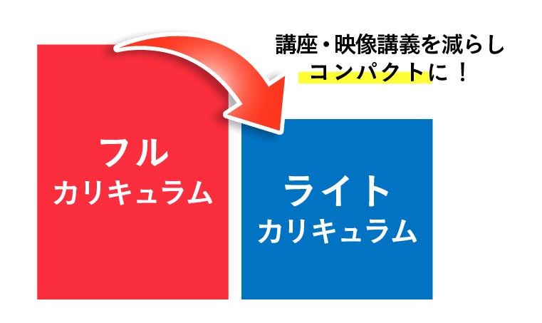 フルカリキュラムとライトカリキュラム