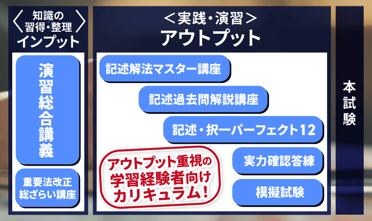 2025年合格目標！司法書士試験演習総合講義／演習総合カリキュラム