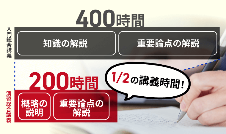 司法書士　アガルート　2025演習総合講座 2025年合格目標！司法書士試験演習総合講義／演習総合