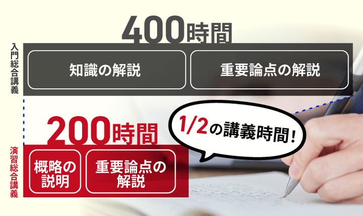 司法書士 アガルート 2025演習総合講座 2025年合格目標!司法書士試験演習総合講義/演習総合