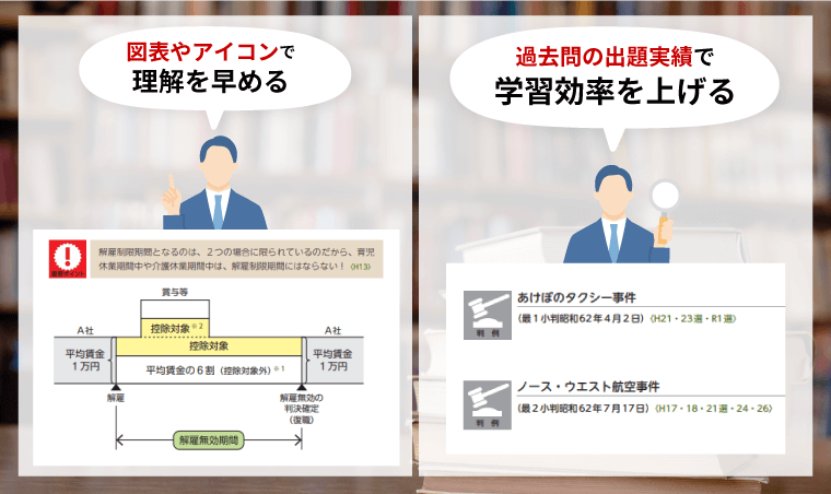 2025年合格目標】社労士試験中上級総合講義／中上級カリキュラム
