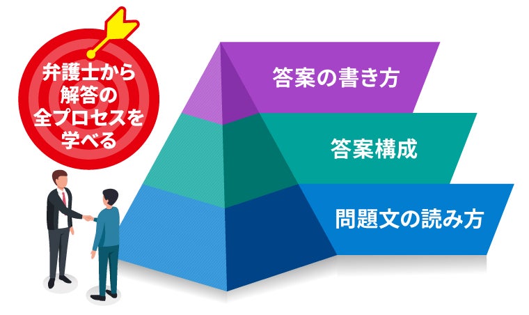 2026年合格目標】弁理士試験総合カリキュラム/短答カリキュラム 2026年合格目標】弁理士試験総合カリキュラム/短答カリキュラム