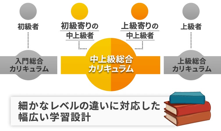 2025年合格目標】行政書士試験中上級総合カリキュラム・上級総合 2025年合格目標】行政書士試験中上級総合カリキュラム・上級総合