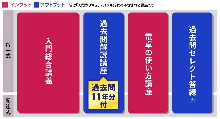 国内MBA 受験用テキスト5冊(アガルート) 国内MBA 受験用テキスト5冊(アガルート) 2023 アガルート