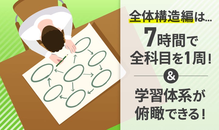 2026年合格目標】行政書士試験入門総合講義/入門総合カリキュラム 2026年合格目標】行政書士試験入門総合講義/入門総合カリキュラム