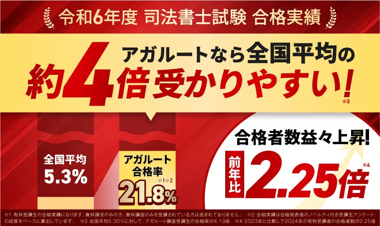 アガルート 司法書士講座 2024実力確認答練 アガルート 司法書士講座 2024実力確認答練 司法書士試験