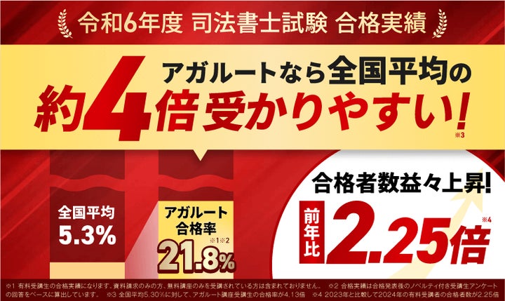 【gya様用】AGAROOT ACADEMY 商法 2026年版 2026年合格目標】司法書士試験記述・答練パックリリース