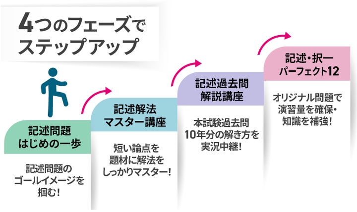 2026年合格目標】司法書士試験記述・答練パックリリース 2026年合格目標】司法書士試験記述・答練パックリリース