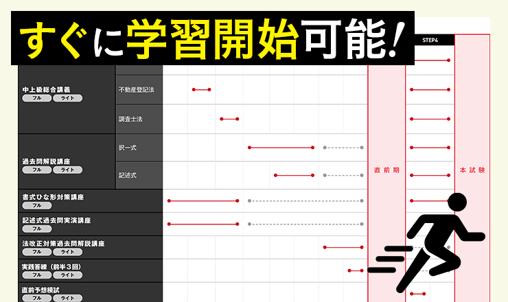 土地家屋調査士　アガルート　2024中上級カリキュラム/フル 土地家屋調査士 アガルート 2024中上級カリキュラム/フル 土地