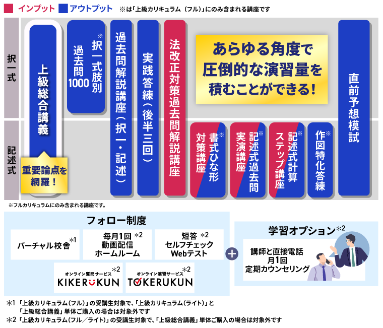 土地家屋調査士試験【2026年合格目標】上級カリキュラムリリース