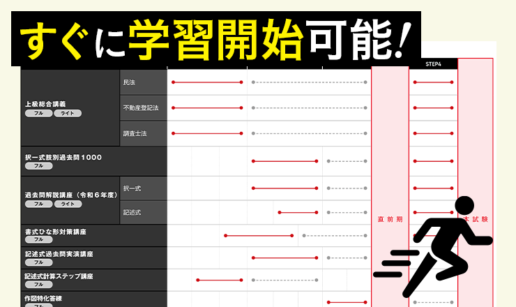 アガルート2026年土地家屋調査士ダブル合格カリキュラム土地家屋調査士＋測量士補 アガルート2026年土地家屋調査士ダブル合格カリキュラム土地家屋調査士