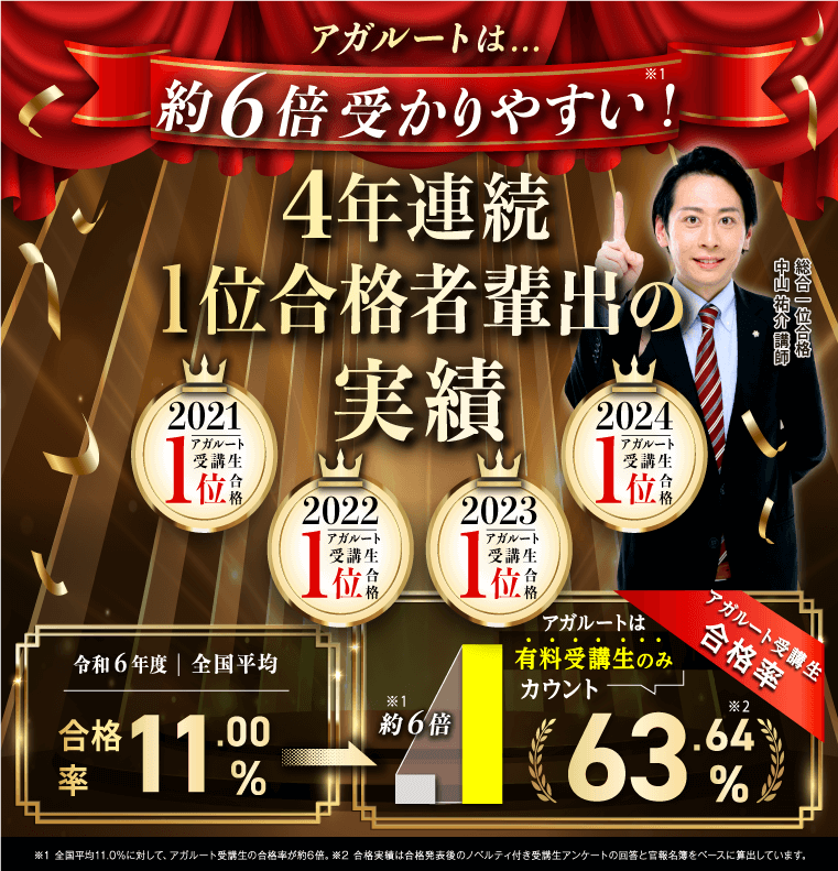 土地家屋調査士試験【2026年合格目標】上級カリキュラムリリース