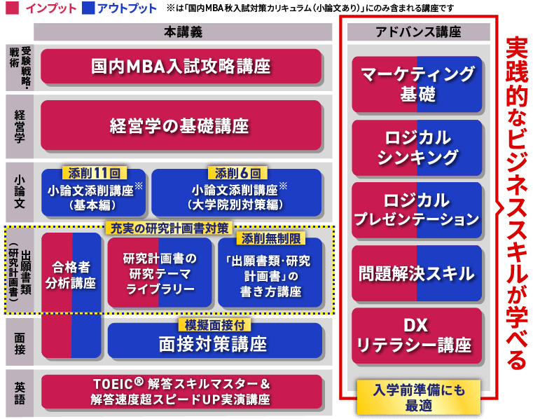 2025年入学、アガルート国内MBA対策テキストセット　7冊 アガルートアカデミー 国内MBA入試 テキスト 7冊セット 国内MBA
