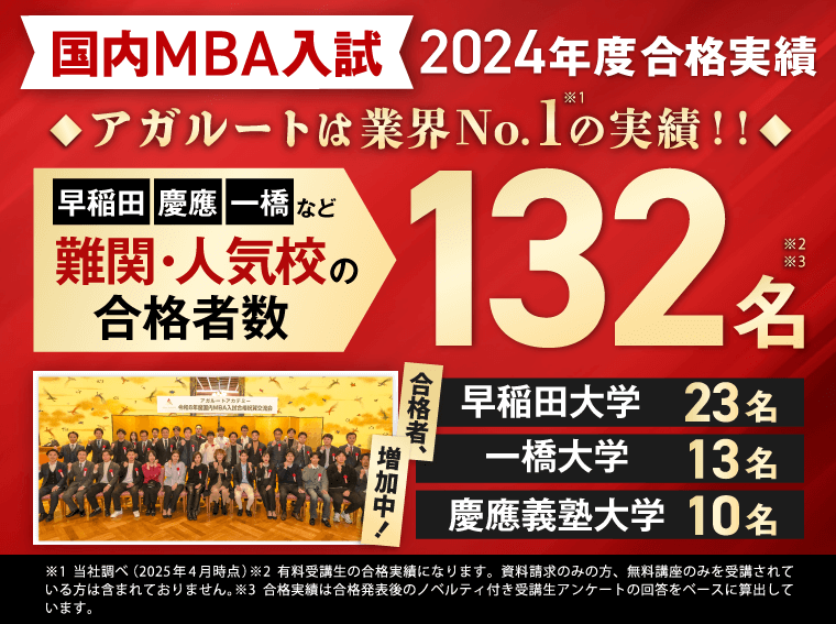 アガルートアカデミー 国内MBA入試 教材7冊セット 2027年4月入学】国内